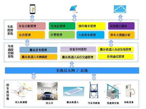 面对旅游行业的物联网 科研派从四个角度解决景区痛点