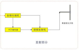 公园无线广播