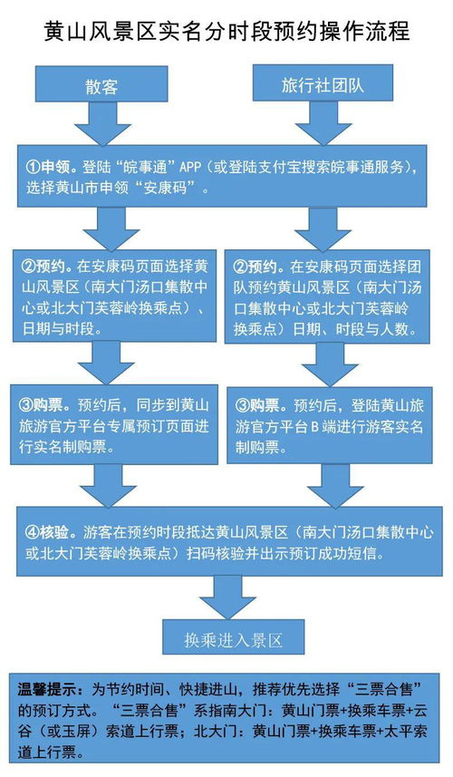 春游江淮请您来 黄山风景区 五一 假期游览须知