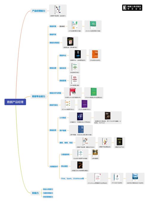 收藏 数据分析 人工智能 产品经理等6个方向学习路线图及参考书目