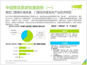 艾瑞发布 2019年景区报告 高星景区门票 周边游 驴妈妈行业第一