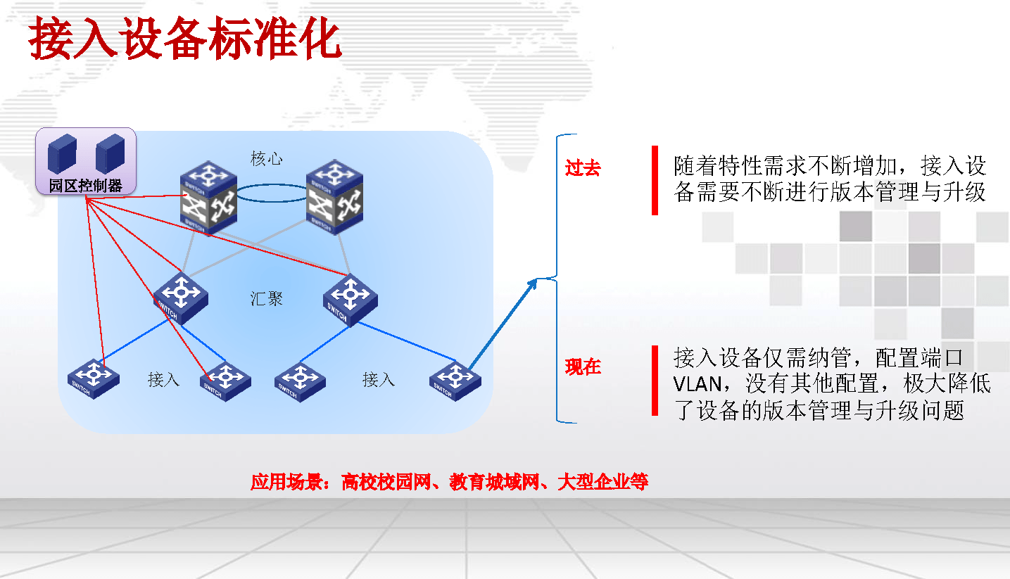 【智慧园区管理系统,数字化园区解决方案,助力园区数字化转.
