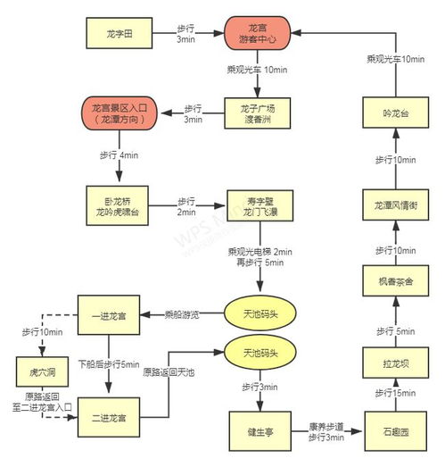 通知丨龙宫景区调整部分游览线路及龙宫精品旅游攻略