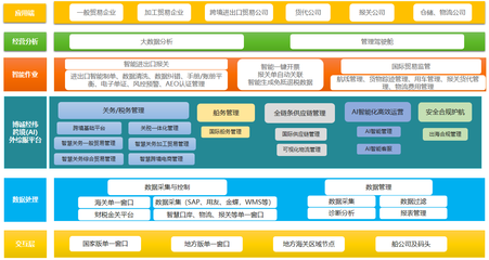 博诚经纬扎根烟台留学人员创业园区,为企业数字化转型助力赋能