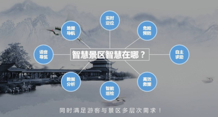 面对旅游行业的物联网:科研派从四个角度解决景区痛点