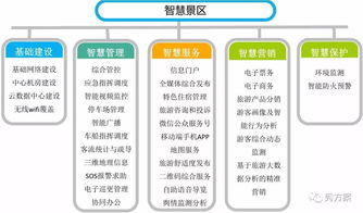 智慧旅游 5a景区智慧应用整体建设方案 ppt
