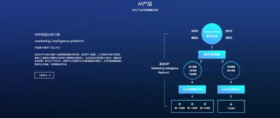 商业决策全靠直觉？AI大脑或将彻底革新园区管理服务