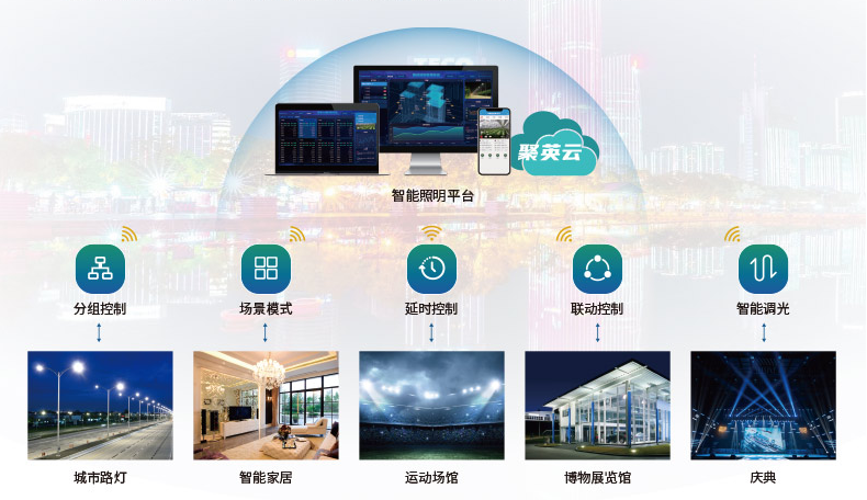 智能楼宇灯光控制系统在游览景区管理中的应用 能耗可视化管理与降本增效